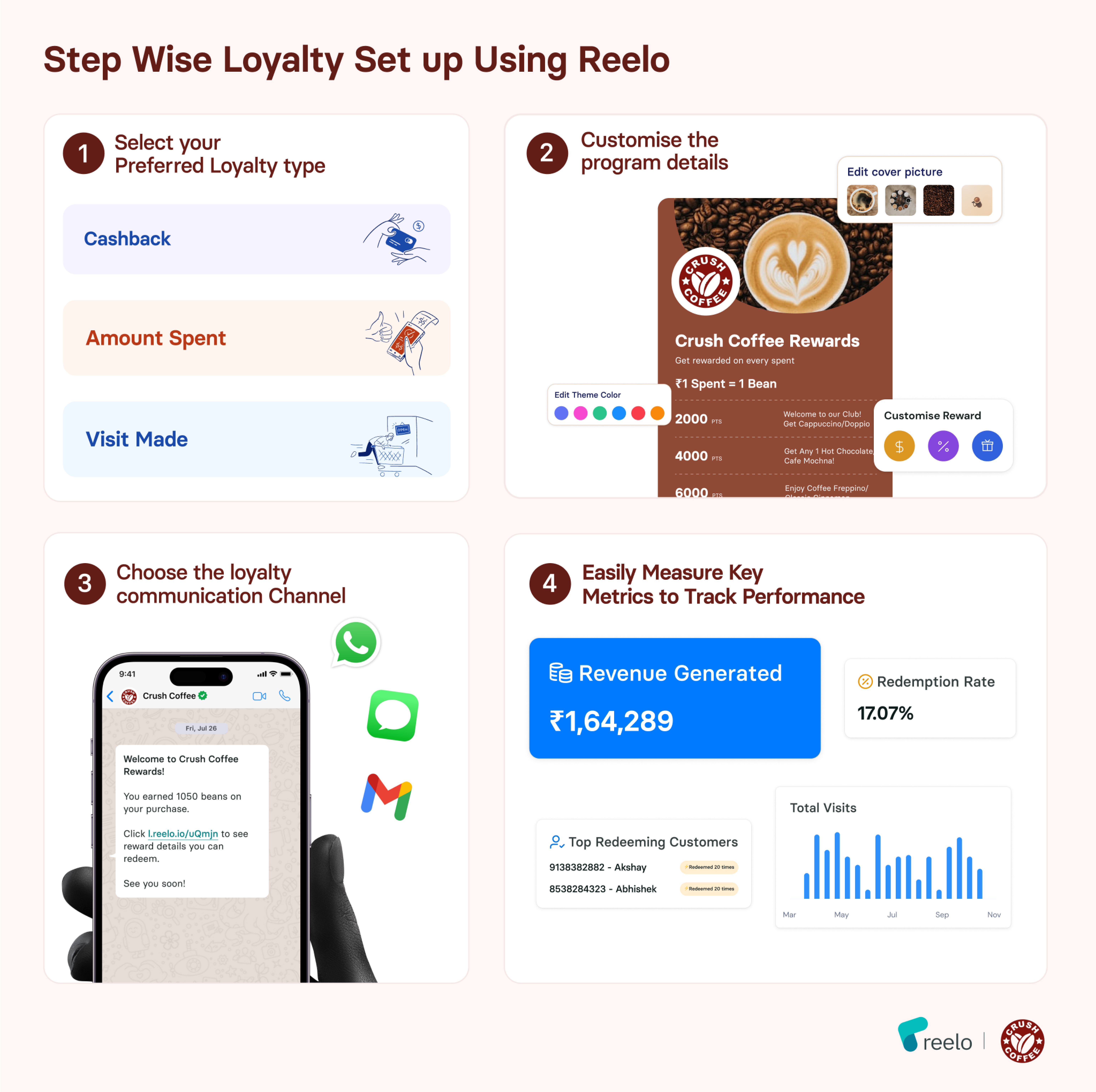 Steps of Setting up a loyalty program using Reelo