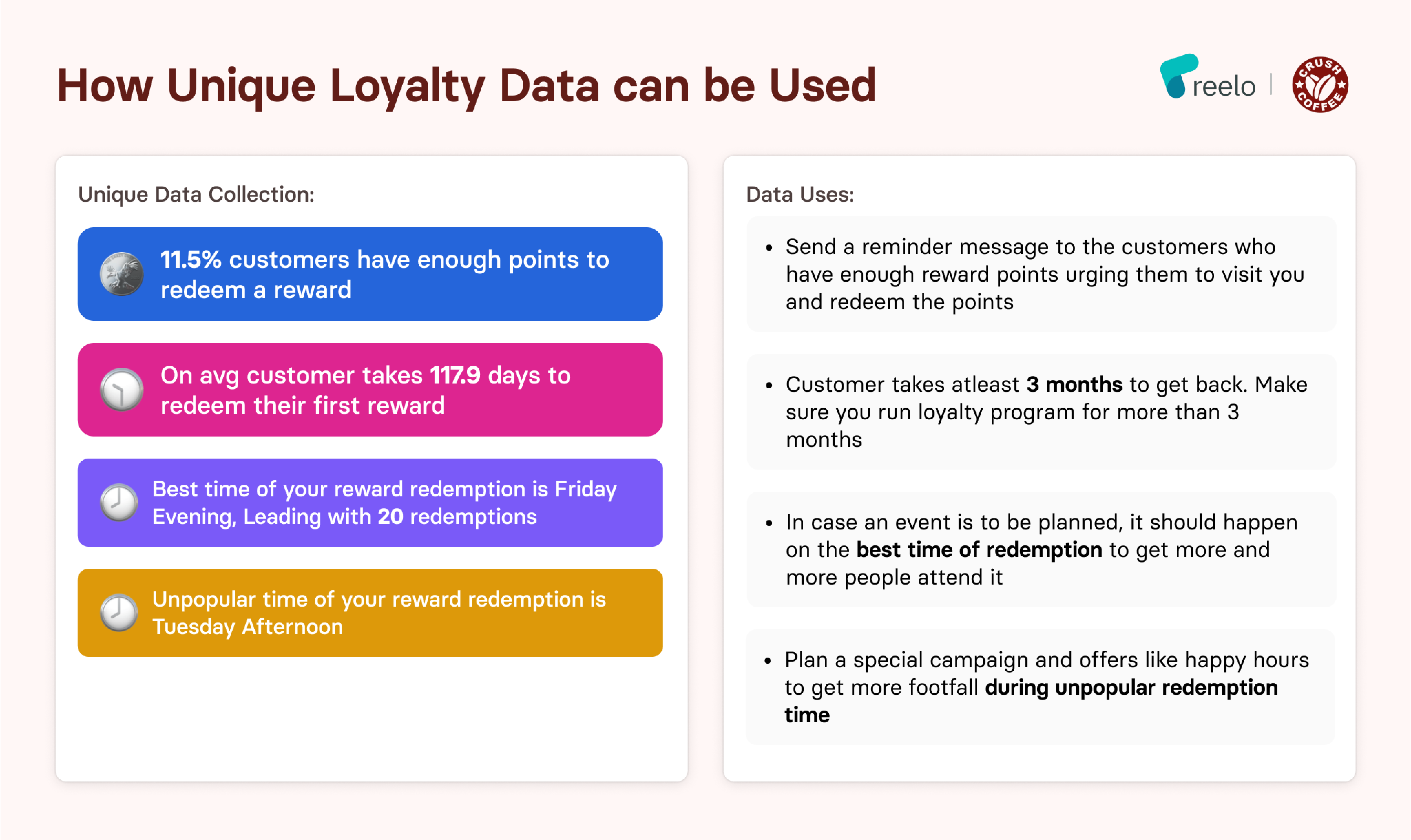 How should Loyalty data be used?