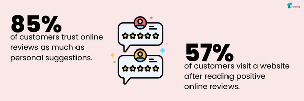 Infographic showing importance of online reviews