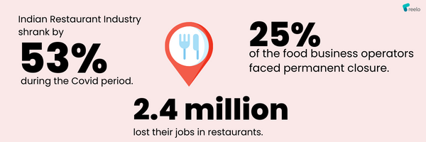 Infographic showing data on how restaurant industry has been badly affected during Covid