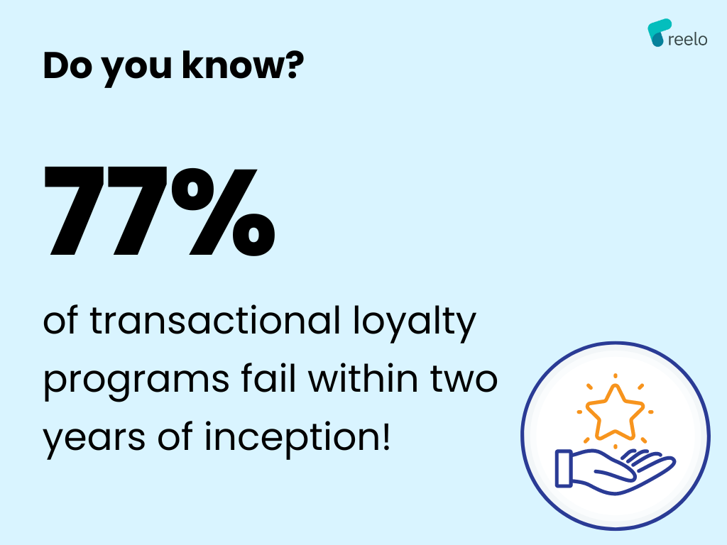 infographic sharing 77% transactional loyalty programs fail within first two years.