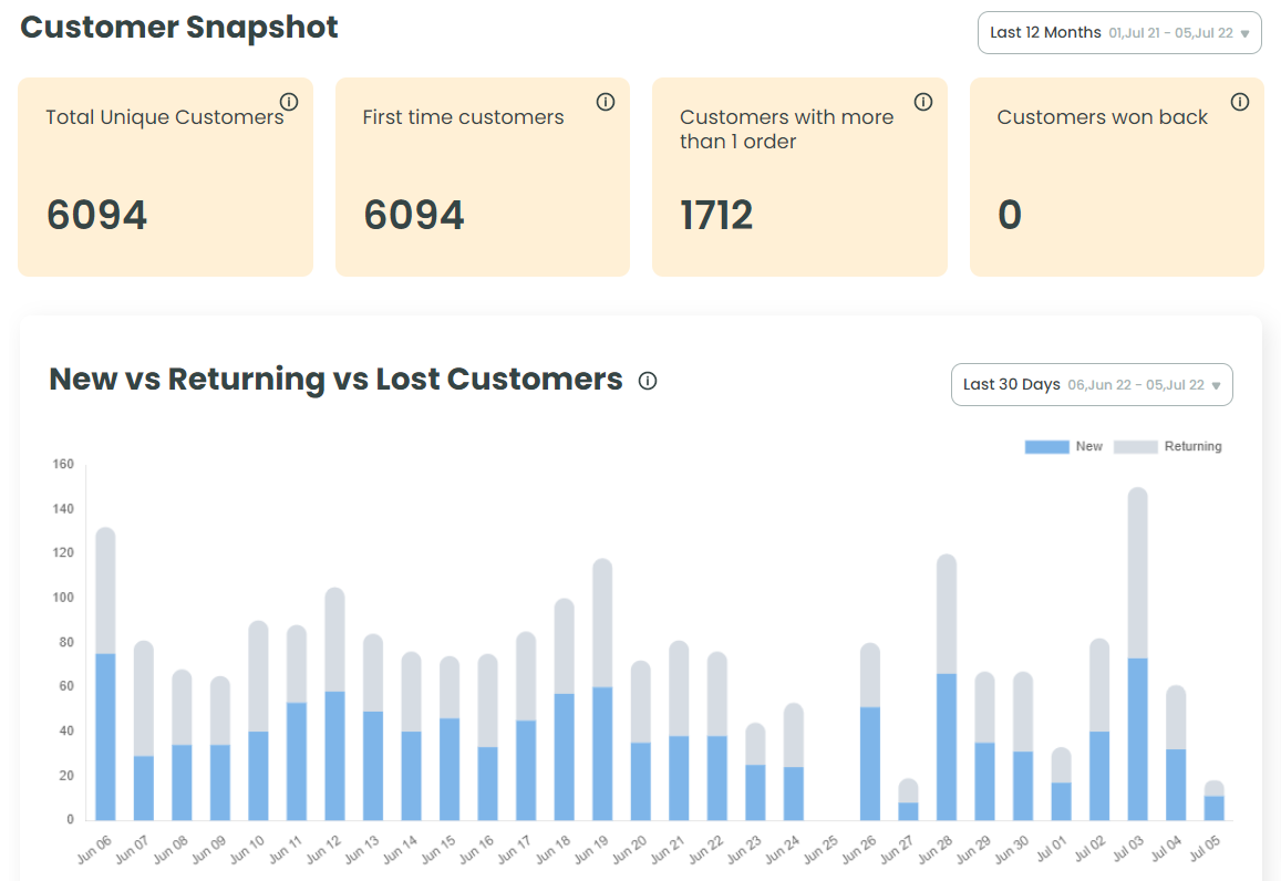 Customer Insights - Reelo.png