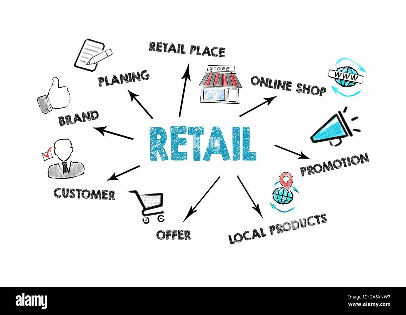 4 Retail Marketing Strategies to Drive Sales in 2022 Reelo Reelo