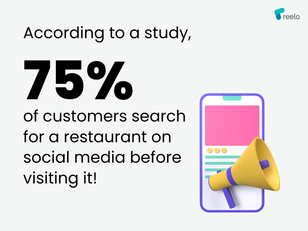 Infographic showing 75% of customers first see a restaurant on social media and then visit it.